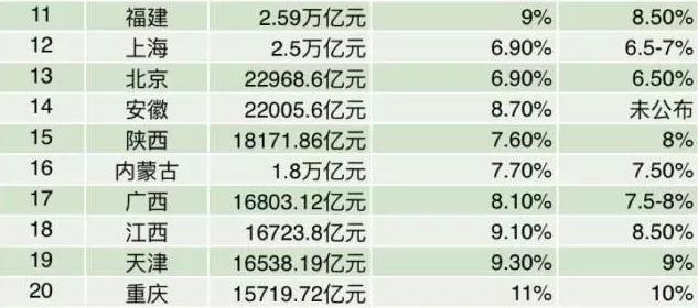 谁是下一个“万亿级”城市? 谁是下一个“万亿级”城市?