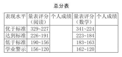 美国学校怎样给学生“排名”？