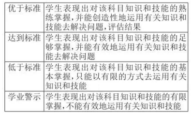 美国学校怎样给学生“排名”？