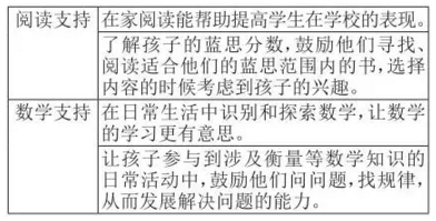 美国学校怎样给学生“排名”？