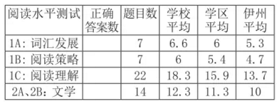 美国学校怎样给学生“排名”？