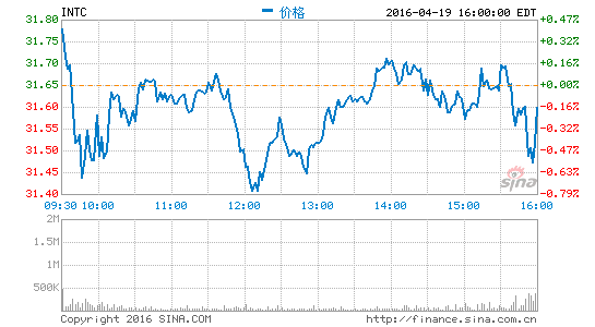 INTC.png