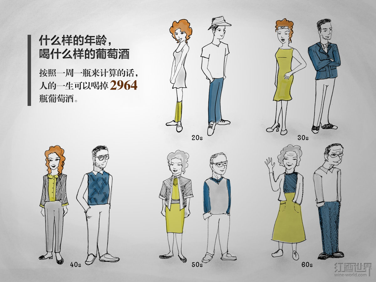 什么样的年龄就喝什么样的葡萄酒