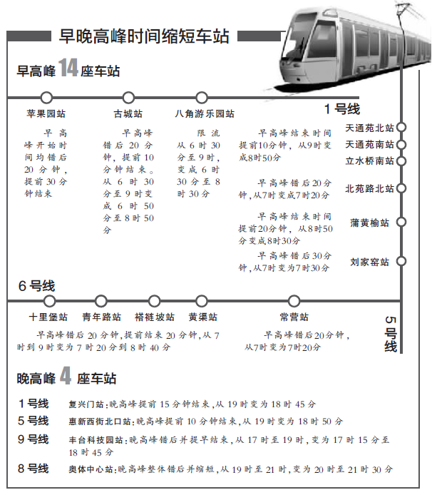 北京地铁进入夏令时 18地铁站高峰限流缩短