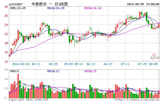 1470563248446489.jpg 360截图20160807175119445.jpg