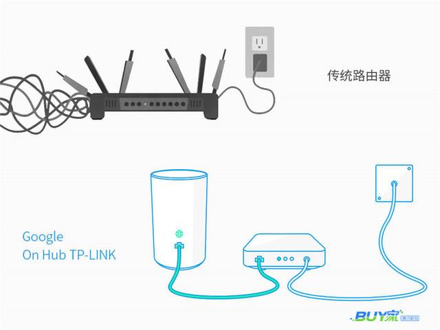 简约不简单 谷歌智能路由器点缀你的家庭