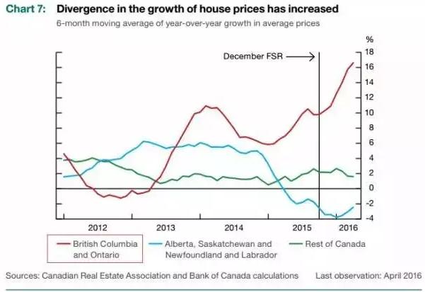 一套房赚近600万 中国学生温哥华炒房震惊加拿大
