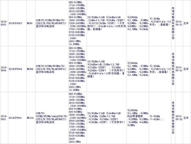 疑似魅族PRO 6 Plus获认证 或配Exynos 8890 疑似魅族PRO 6 Plus获认证 或配Exynos 8890