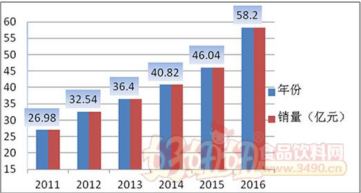 北大荒绿源食品与您相约2017成都糖酒会！