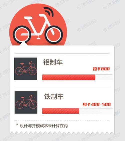 【特稿】从垂暮到疯狂：单车小镇的一夜复活