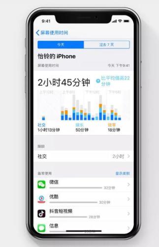 资料图:从iOS 12开始,用户可查看APP使用时长,方便控制屏幕使用时间。苹果官网截图 资料图:从iOS 12开始,用户可查看APP使用时长,方便控制屏幕使用时间。苹果官网截图