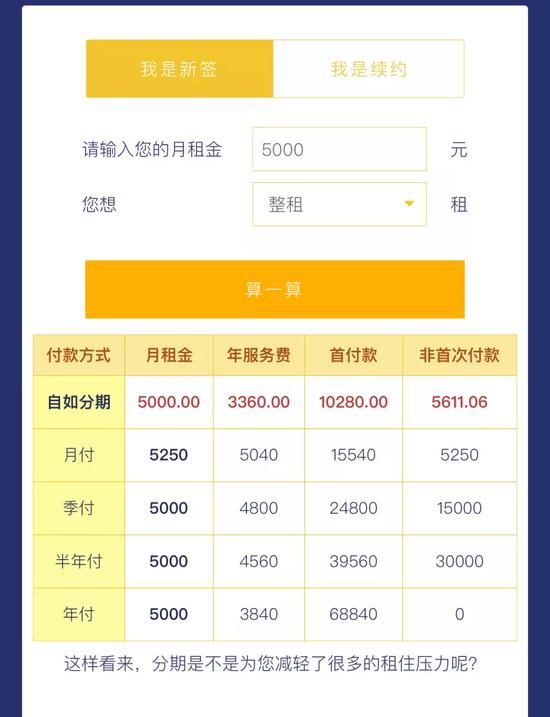 自如官网为自如分期客户提供的租金测算、对比功能。